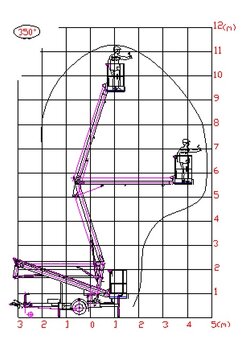 Pracovní plošina - 3