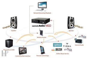 cocktailAudio N15D, nové, první majitel, kompletní - 3