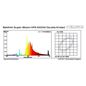 SunPro EXPERT Complete Fixture 1000W HPS DE - 3