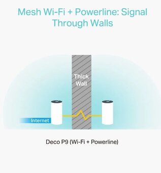 TP-Link Deco P9 (2-pack) - 3