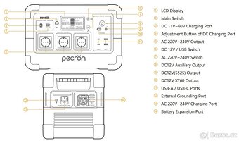 Přenosná napájecí stanice Pecron E1000LFP - 1024Wh - 3
