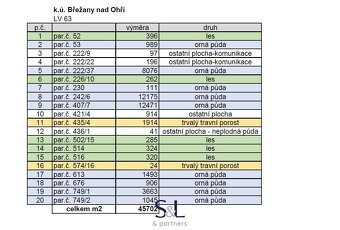 Prodej podílu 1/2 zemědělská půda, 45 702 m² - Budyně nad Oh - 3