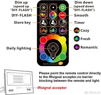 40W RGB LED světlomet - 3