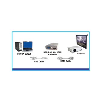 USB 2.0/3.0 "grafická karta" s výstupem VGA/HDMI - 3