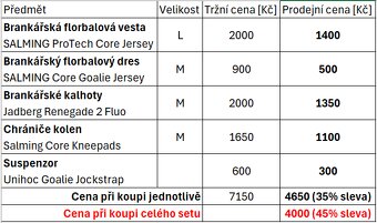 Brankářské vybavení na florbal | celý set / jednotlivé kusy - 3