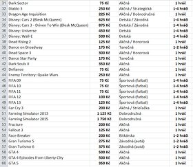 [TOP] Hry na Playstation 3 (2+2 ZDARMA) - 3