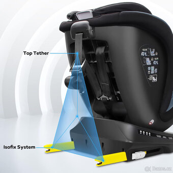 Dětská autosedačka Reecle - 3