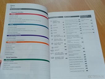 English longman maturita activator - učebnice angličtiny - 3