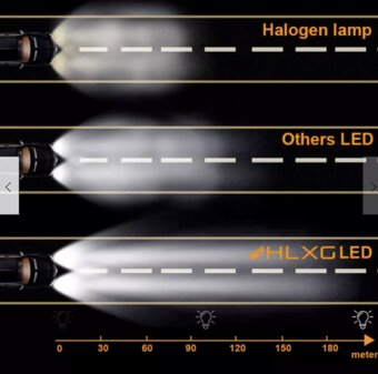 2x H7 COB LED 6500K 8000lm - 3