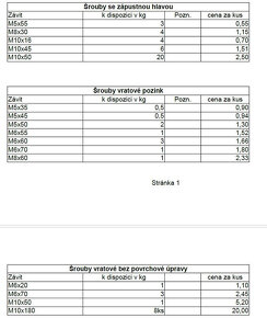 Šrouby a spojovací materiál - 3