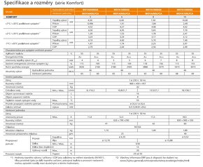 Tepelné čerpadlo Fujitsu Waterstage 6 kW split, NOVÉ - 3