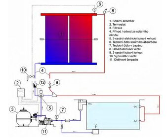 Solární absorbéry Soladur S - ohřev vody bazén - 3