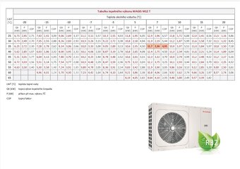 Tepelné čerpadlo Immergas Magis M12 - 3