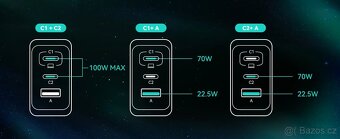 Nabíječka GaN INIU 100W USB-C - 3