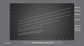 Prosévací lopata-pouze s kartáčem - - 3