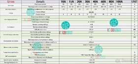 Bms DALY 13S/20A (48V) - 3