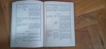 Návod k obsluze Tatra 128 - 3
