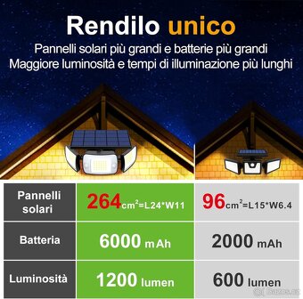 Venkovní solární svítidlo INTELAMP 1200LM, 6000mAh - 3
