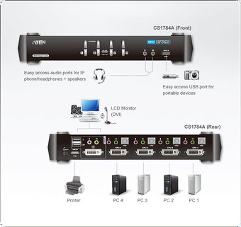 ATEN CS-1764A KVM, 4 PC, DVI, 100% stav, doklad - 3