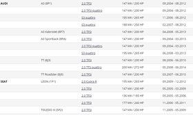 Sportovní vzduchový filtr K&N 33-2888 - 3
