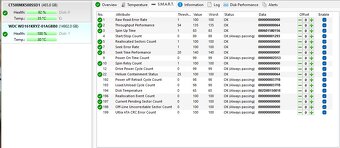 HDD Western Digital Gold 16tb a 14tb - 3