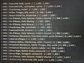 Archivní vína - provize za zprostředkování 10000 Kč - 3
