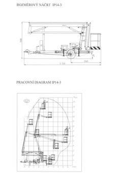 Pronájem plošiny INREKA – 2200 Kč/den - 3