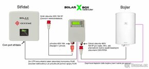 Wattrouter Solar X BOX pro elektrárny Solax X3, X1 a Goodwe - 3