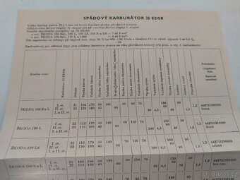 KARBURÁTORY OSOBNÍCH AUTOMOBILŮ, 1975 - 3