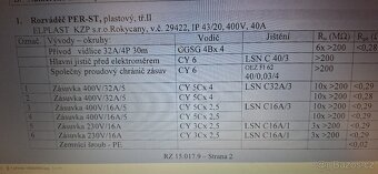 Stavební rozvaděč - 3