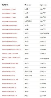 Předehřev motoru Defa pro Toyotu - 3