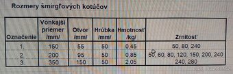 Brusné lamelové smirkové kotouče - 3