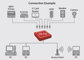 SILEX DS-510: Prodloužení 2x USB 2.0 přes Ethernet - 3