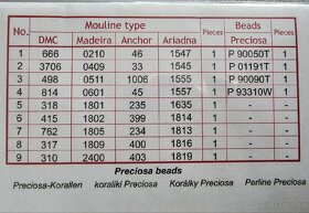 Předtištěná kanava k vyšití Coricamo - 3