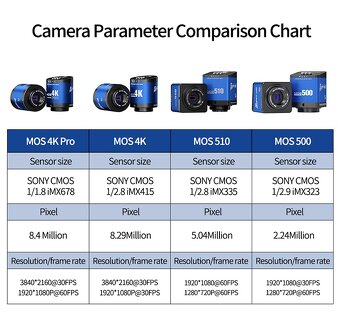 Mikroskopická kamera Mechanic MOS-4K Pro - 3
