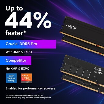 Crucial DDR5 RAM 64Gb ( 2x32Gb) DIMM - 3
