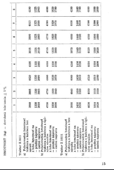 NÁVOD K OBSLUZE a OPRAVÁRENSKÁ PŘÍRUČKA Zetor 8111-16145 - 4