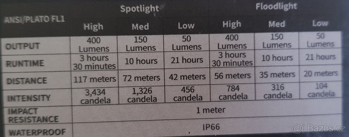 led svítilna FENIX WT20R - 4