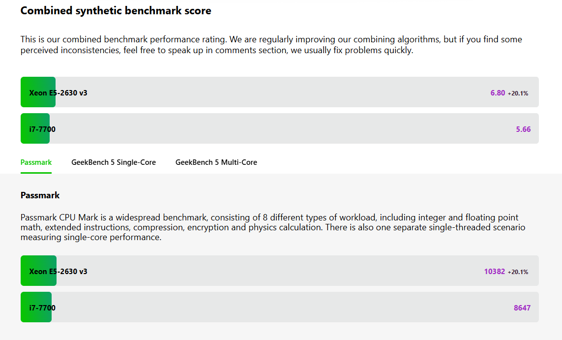 Xeon E5-2630 v3 2,4-3,2 GHz 8j./16vl. 20MB až 768GB DDR4 - 4
