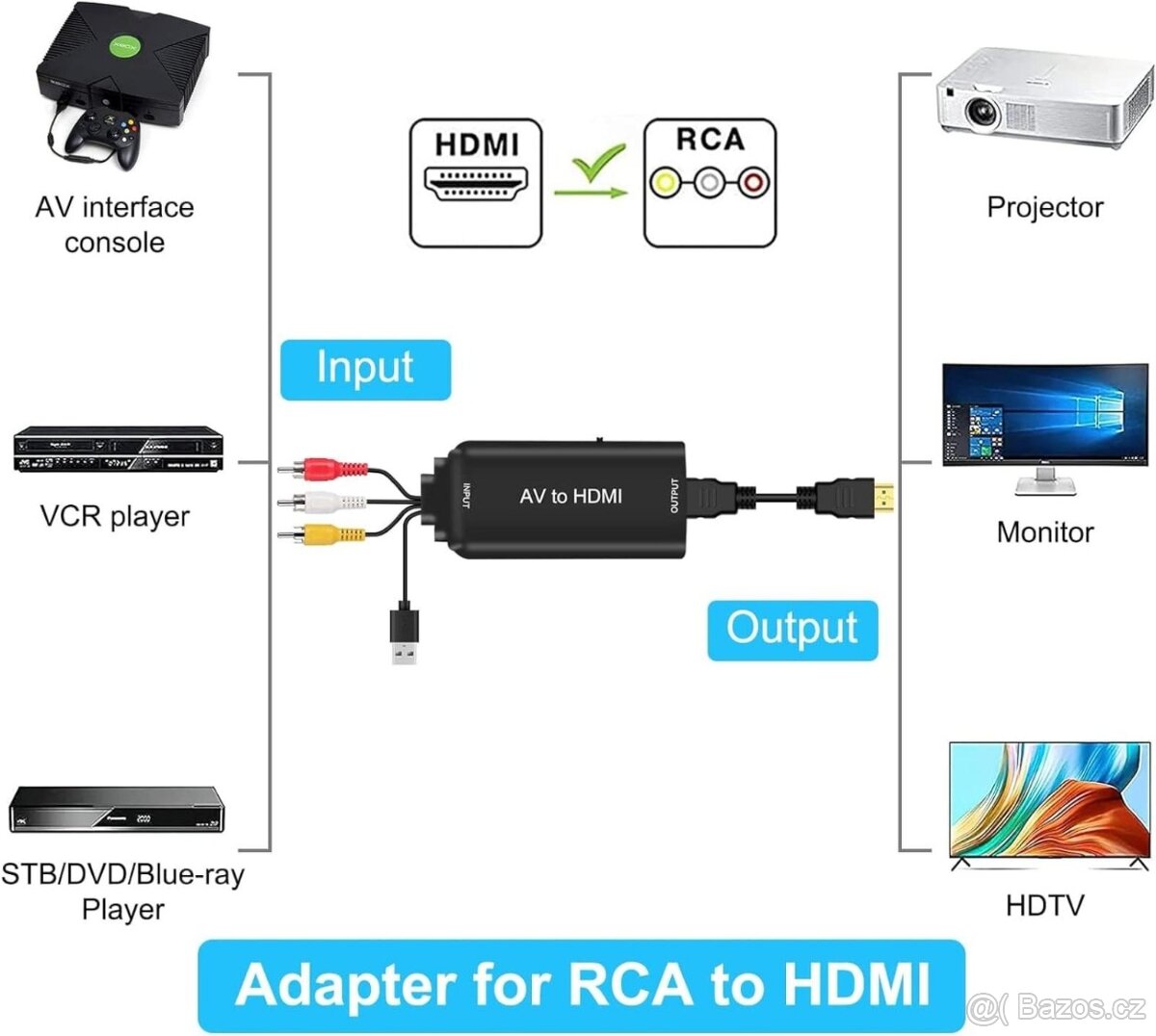 Převodník RCA na HDMI / Podpora 1080P - 4