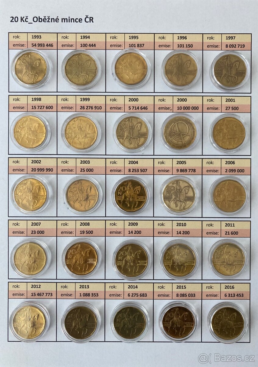 20 Kč_Dvacetikoruny_Konvolut_Oběžné mince_1993 - 2024 - 4