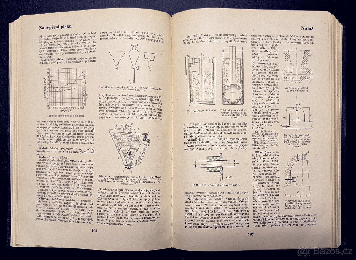 Technický naučný slovník - 4