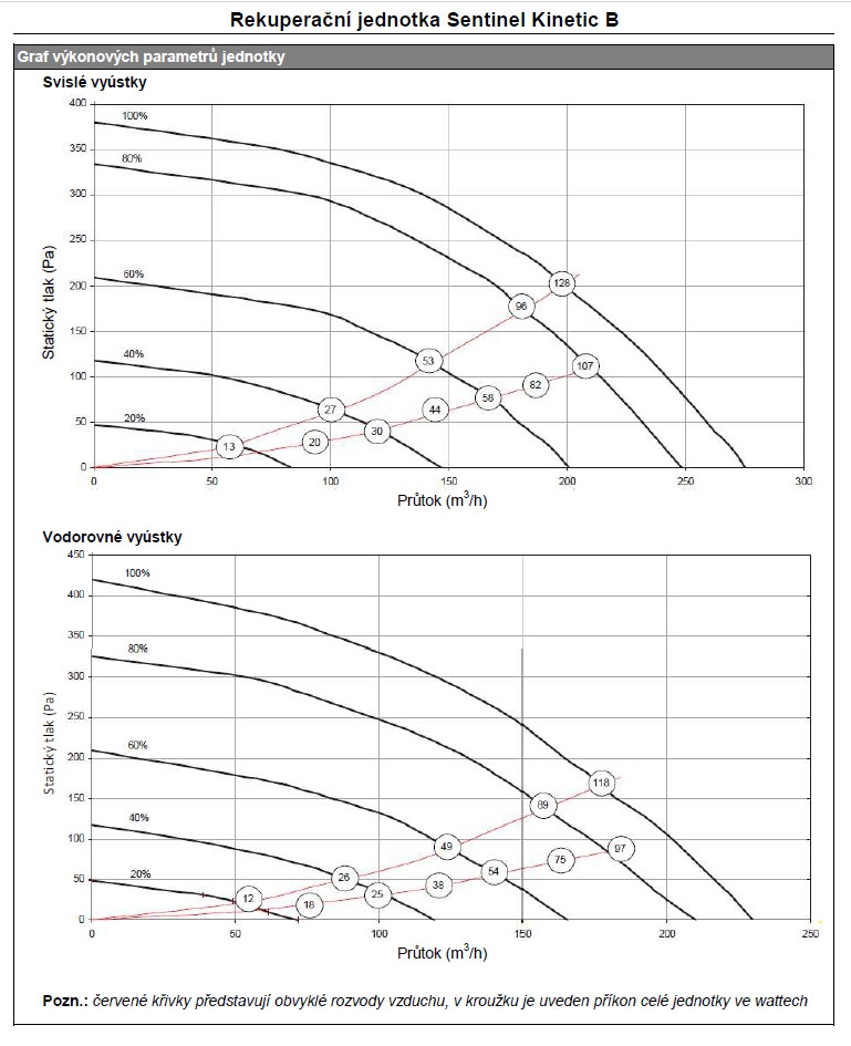 Rekuperační jednotka Vent Axia, BYPASS, HYGROSTAT, 275 m3/h - 4