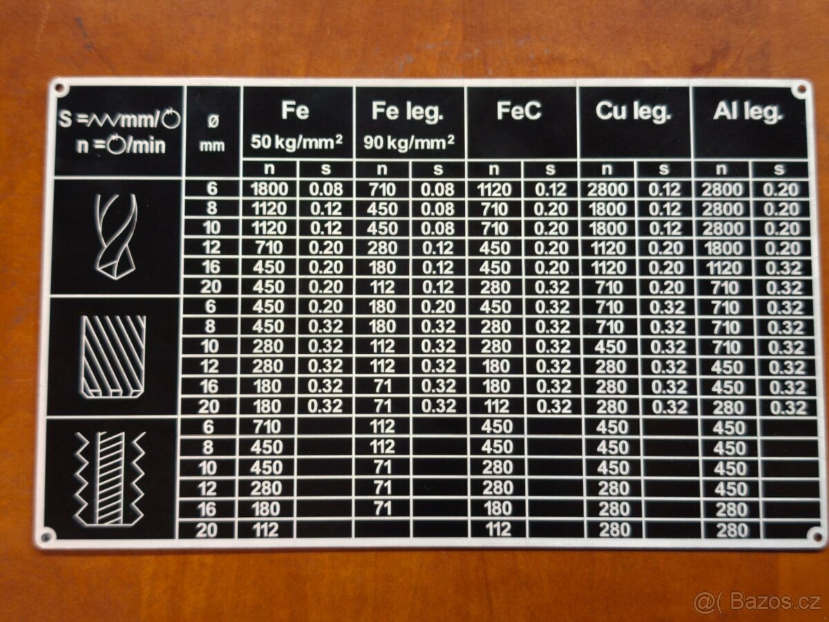 Štítky strojní vrtačky VS 20 a V 20 - 4