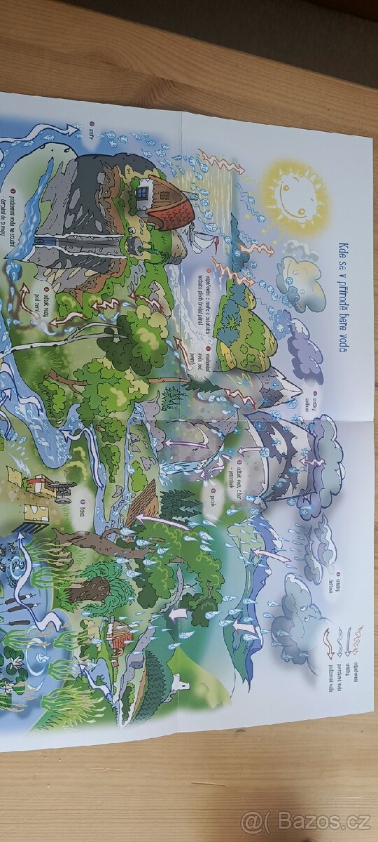 Kniha Příběh vody - 4