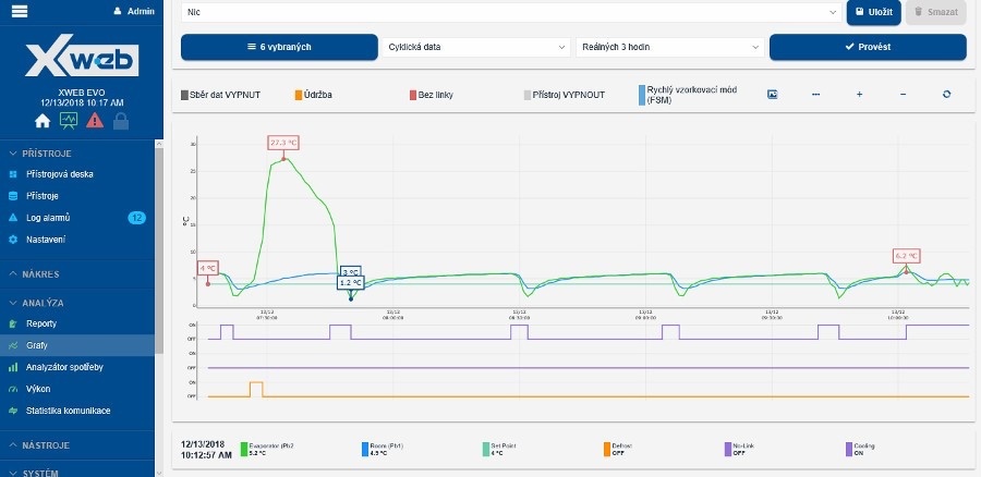Monitorovací systém Dixell XWEB500D EVO 8K000 - 4