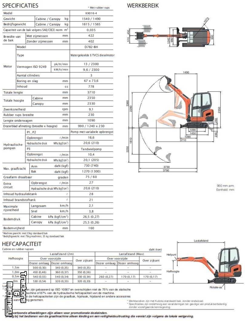 Půjčovna / pronájem / půjčím bagr / minibagr / minirypadlo - 4
