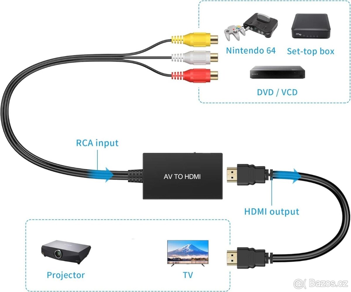 Převodník RCA na HDMI / Podpora 1080P - 4