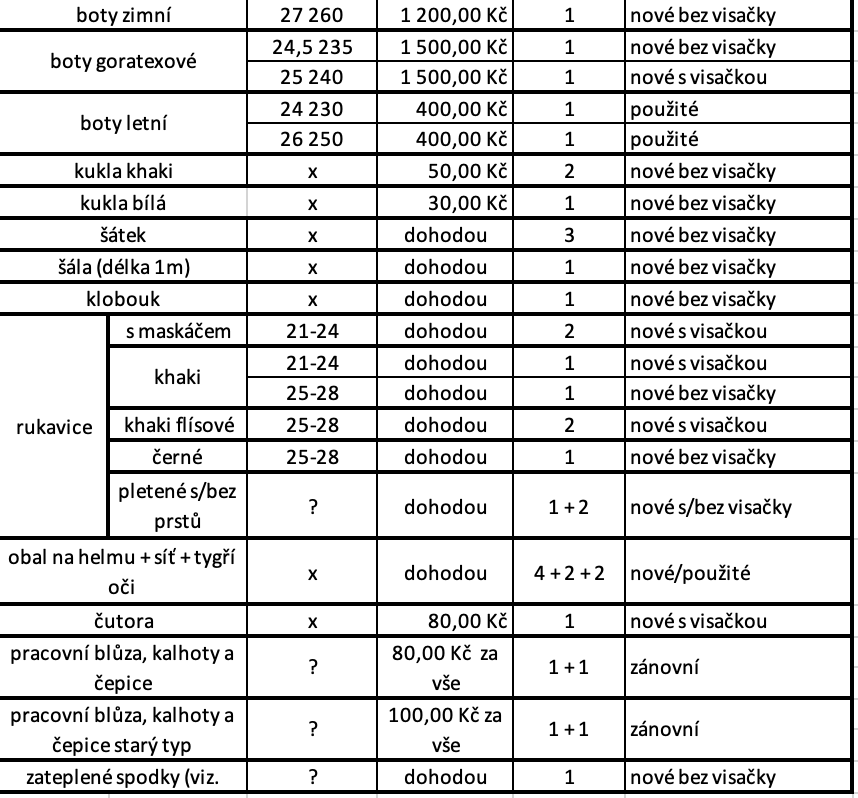 vojenské oblečení - 4