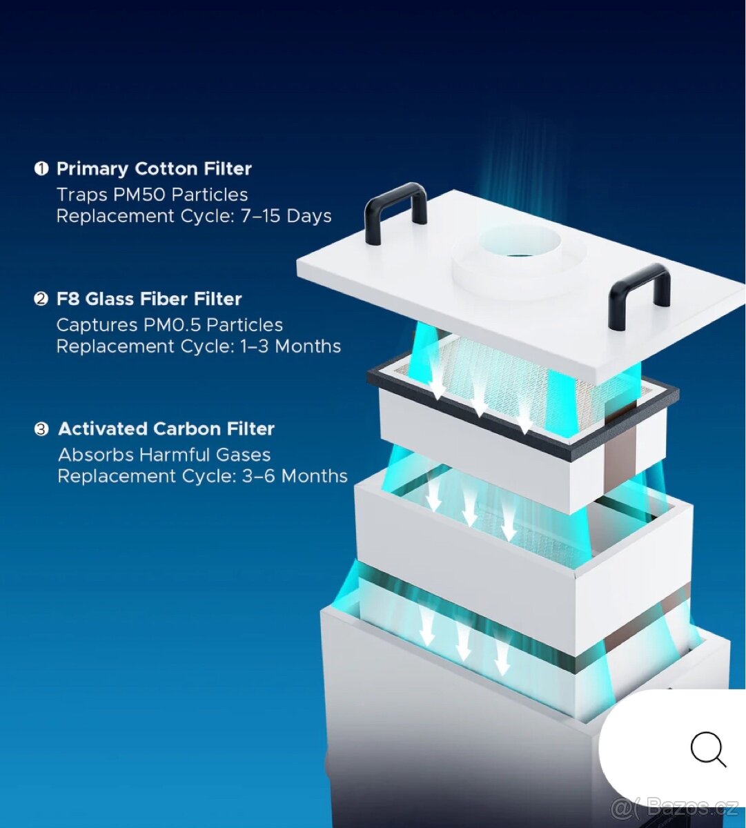 Průmyslový čistič vzduchu s třívrstvym filtrem 85w - 4